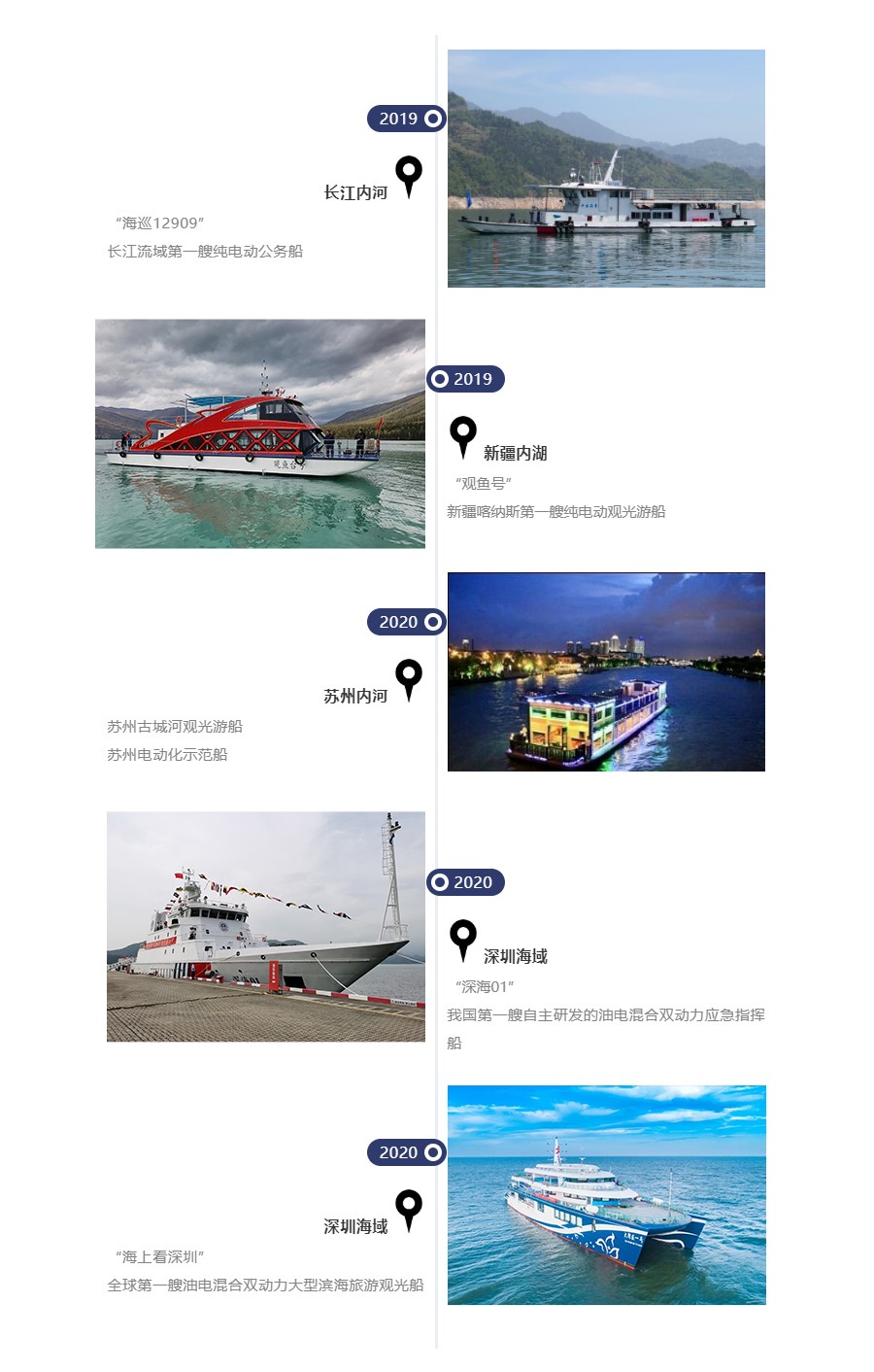 6008集团官方网站船舶案例 6008集团官方网站船舶案例